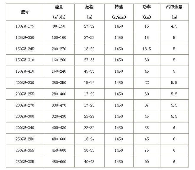 75kw水泵