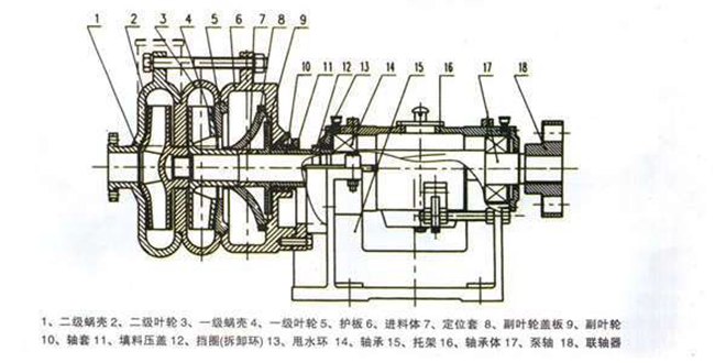 高鉻合金壓濾機泵結構圖