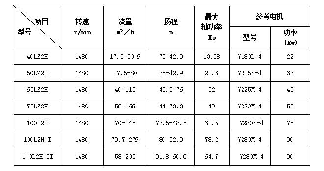 壓濾機離心泵參數圖表