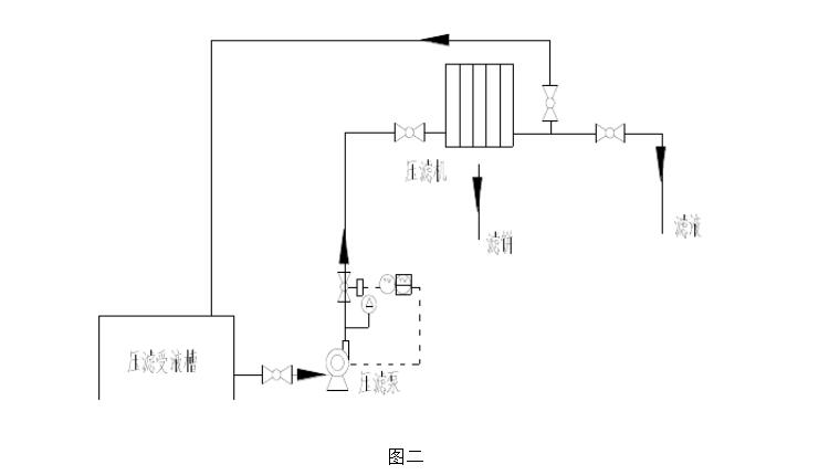 壓濾機入料泵閥門 壓濾機入料泵閥門